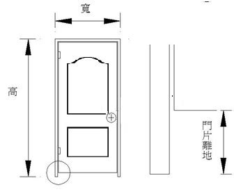 廁所門尺寸|各樣式房門尺寸大全